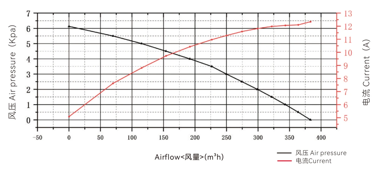 WS155150-48-150-X300 WS155150-48-150-X300
